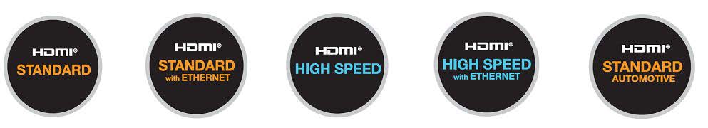 Классификация HDMI кабелей